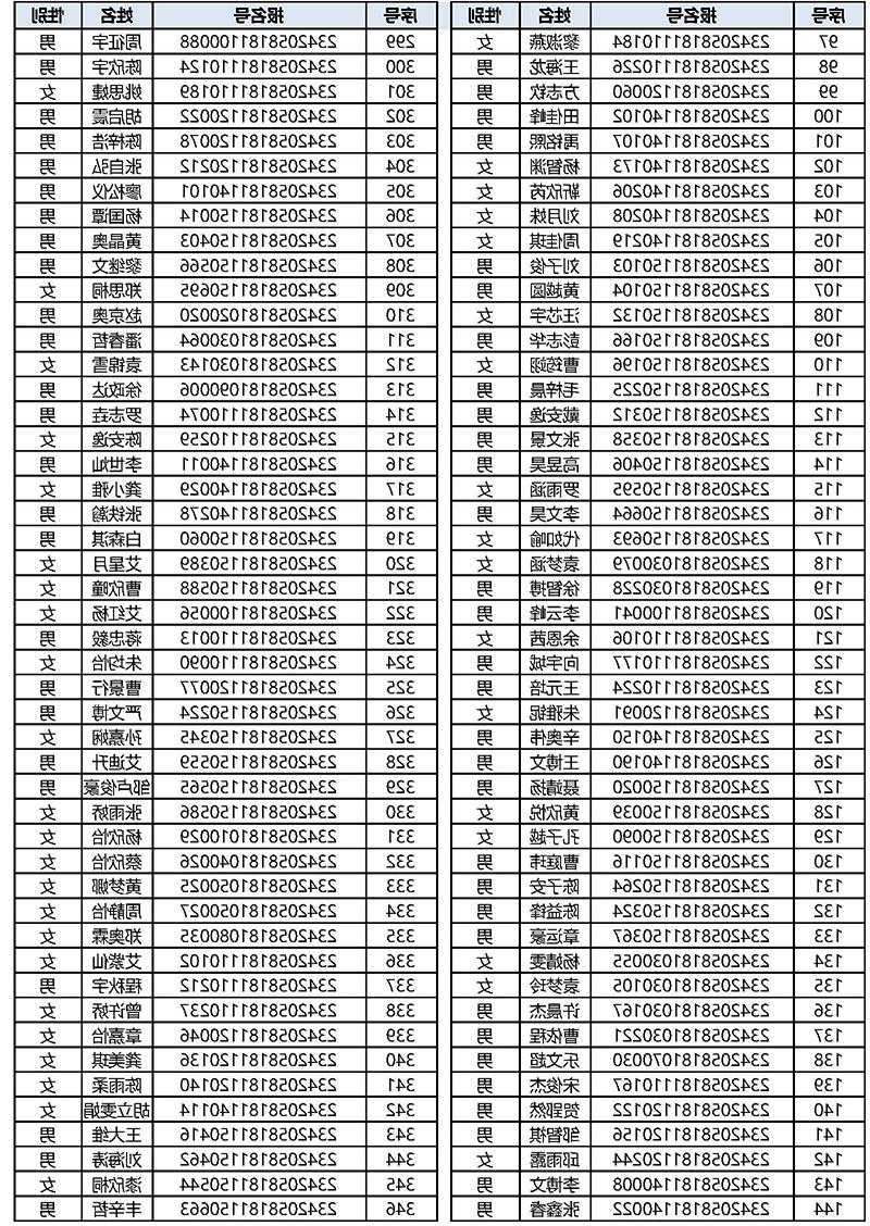 名额分配生录取公告_页面_3.jpg